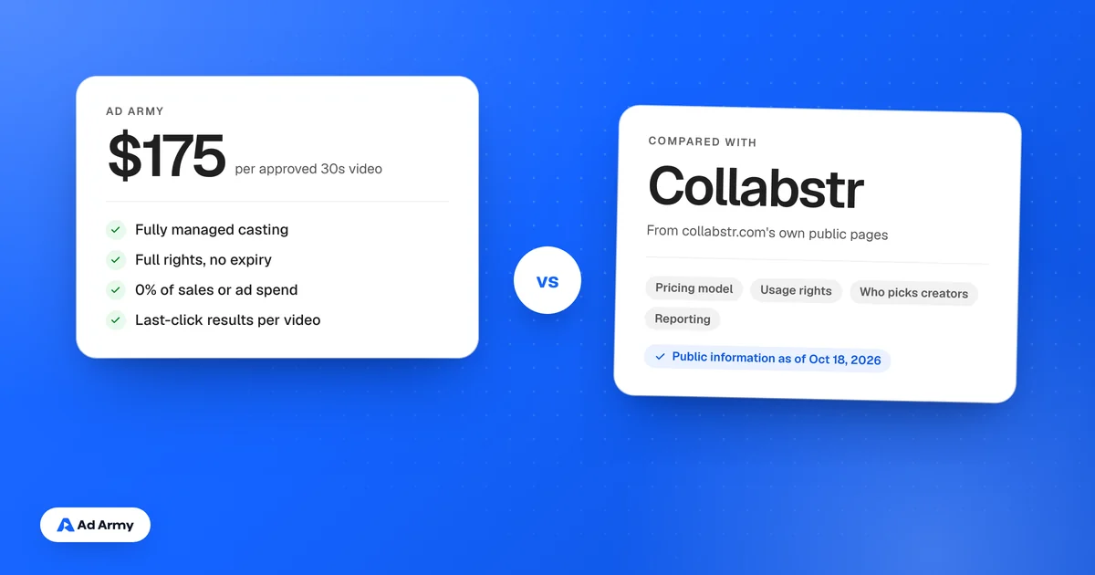 Header comparing Ad Army's flat $175 price per approved 30 second video with Collabstr, compared on pricing model, usage rights, creator selection and reporting
