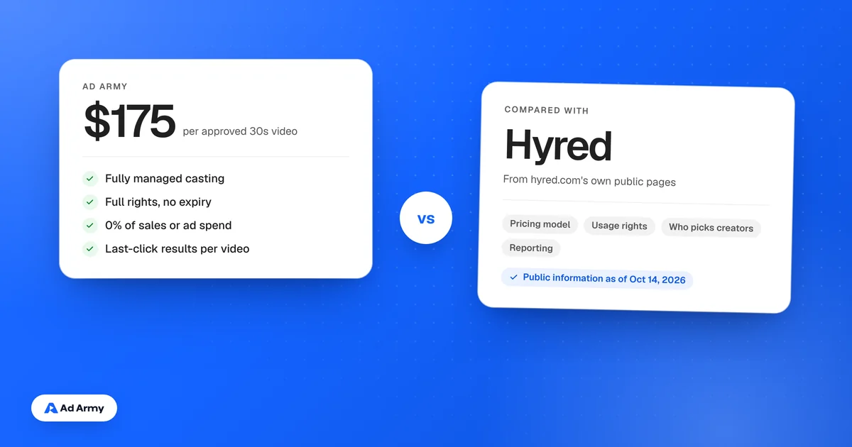 Header comparing Ad Army's flat $175 price per approved 30 second video with Hyred, compared on pricing model, usage rights, creator selection and reporting