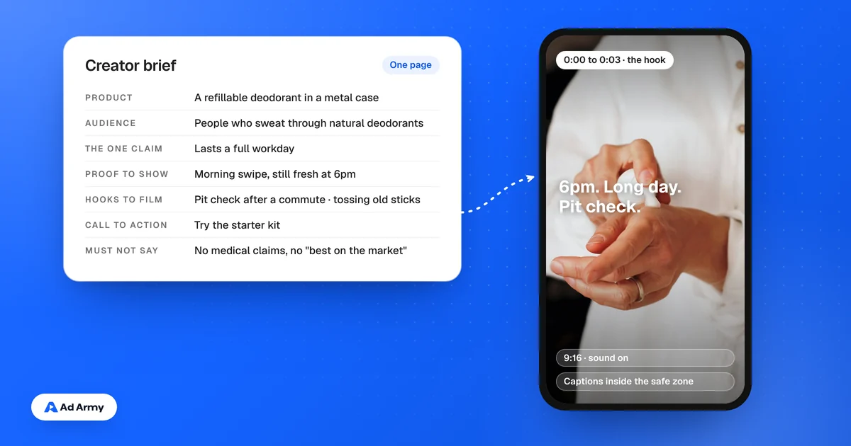 A one-page creator brief with fields for product, audience, the one claim, hooks and specs, next to a vertical video frame with a hook in the first seconds