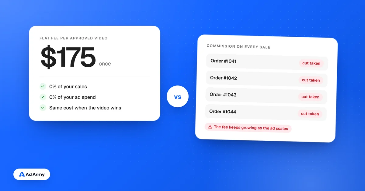 A flat price card for one approved video showing 0% of sales, next to a commission meter that takes a slice of every sale