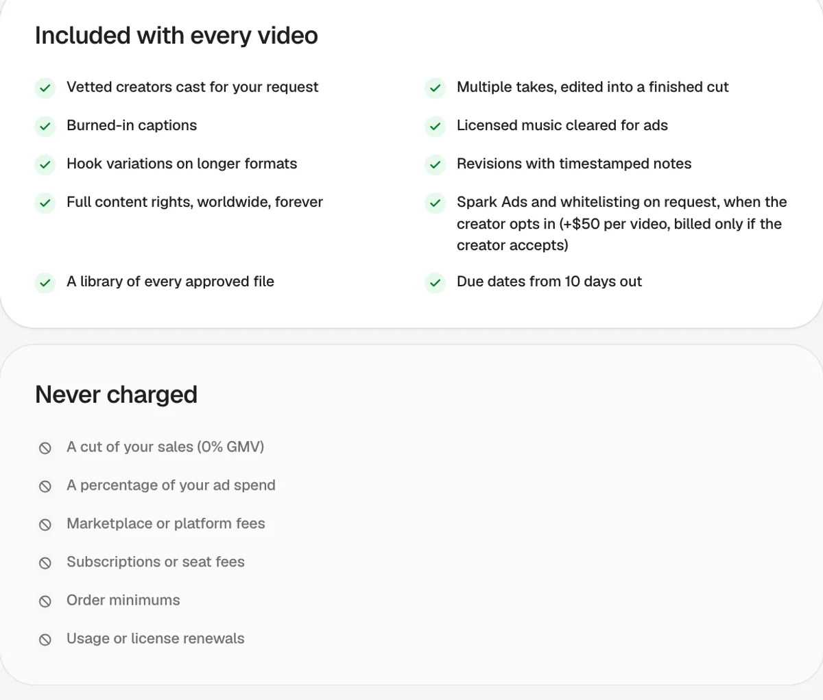 Ad Army pricing page listing what every video includes and the fee types that are never charged, such as a cut of sales, a percentage of ad spend, subscriptions, minimums and license renewals