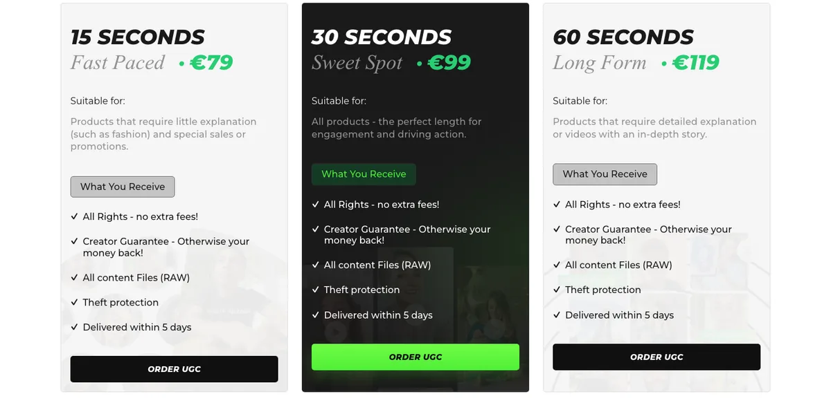 Hyred pricing page cards for 15, 30 and 60 second videos at €79, €99 and €119, each listing all rights, raw content files and delivery within 5 days